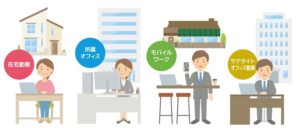 テレワーク
