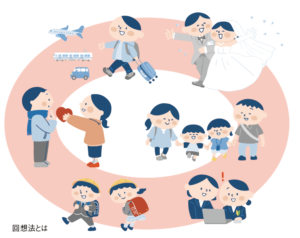みんなで楽しむ 「回想法」あふれるようにつながる記憶